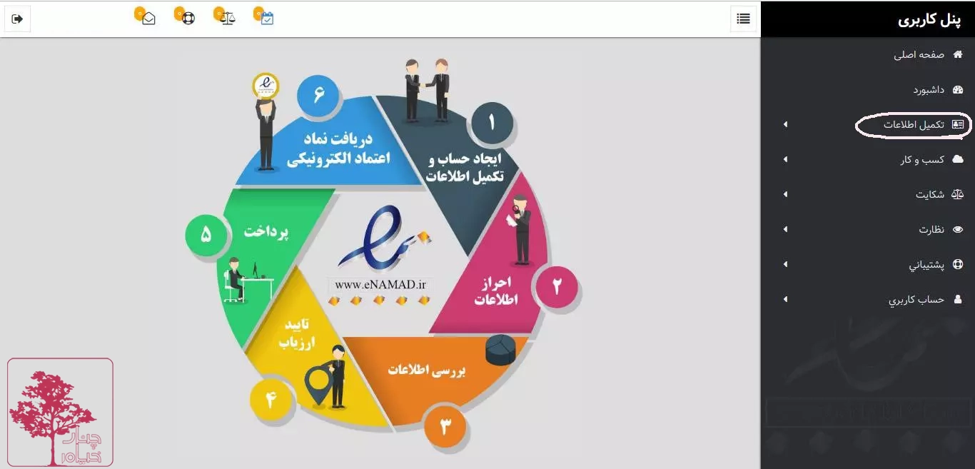مراحل دریافت اینماد | چنارخیام